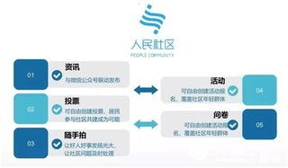 人民日報(bào)數(shù)字傳播 人民社區(qū) 產(chǎn)品正式上線 數(shù)字技術(shù)服務(wù)賦能智慧生活