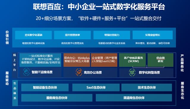 企業(yè)數(shù)字化轉(zhuǎn)型的“一點(diǎn)兩面三三制”數(shù)字技術(shù)服務(wù)